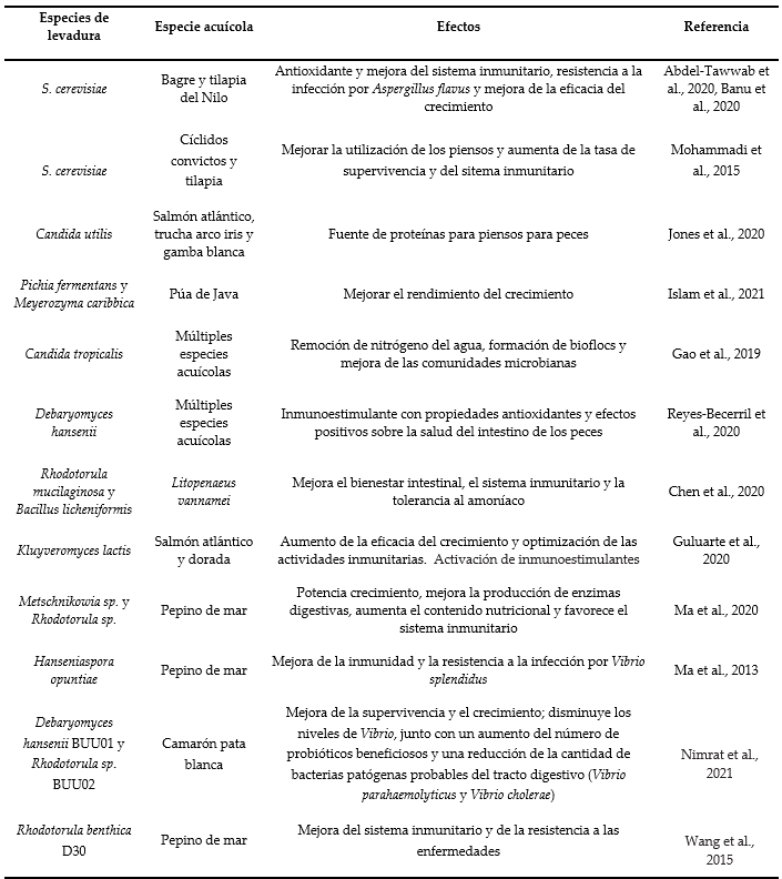 Acuicultura