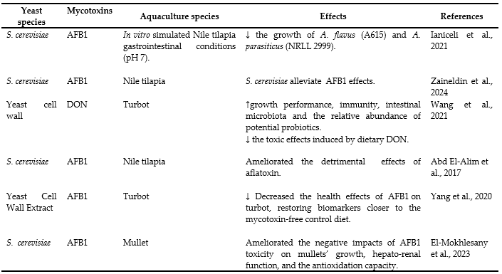 Aquaculture