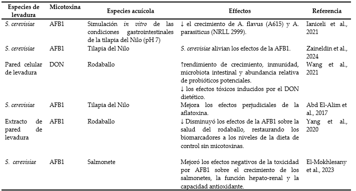 Acuicultura