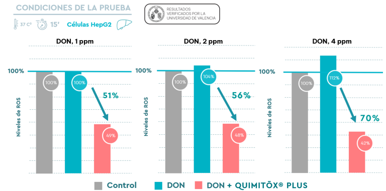 BIŌNTE® QUIMITŌX® PLUS