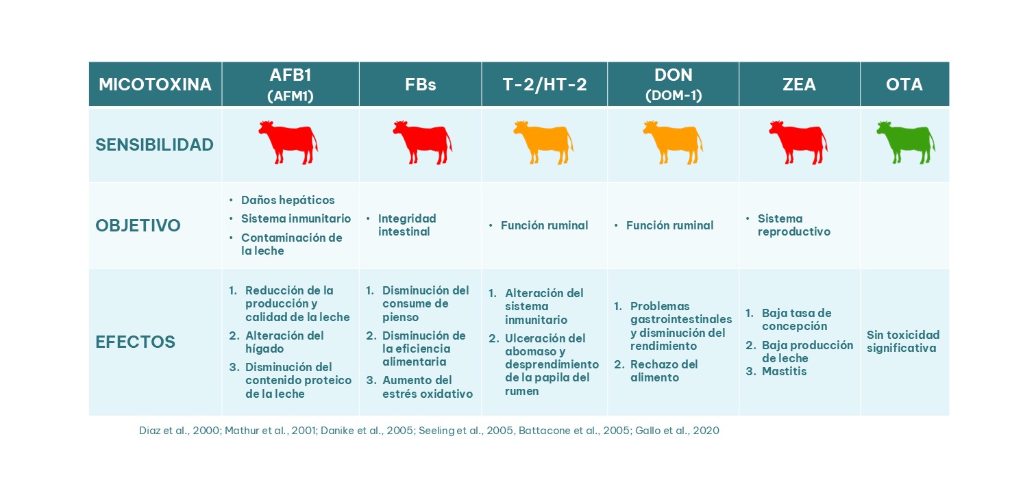 Vacas lecheras